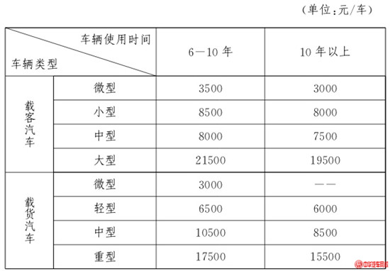 汽車報廢補助標準@chinaadec.com