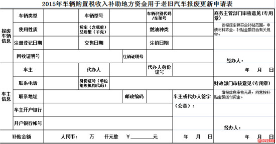 2015年車輛購置稅收入補助地方資金用于老舊汽車報廢更新申請表@chinaadec.com