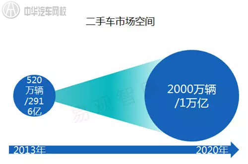 從國名岳父投資車王看2015年二手車行業(yè)發(fā)展趨勢(shì)@chinaadec.com