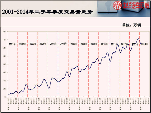 從國名岳父投資車王看2015年二手車行業(yè)發(fā)展趨勢(shì)@chinaadec.com