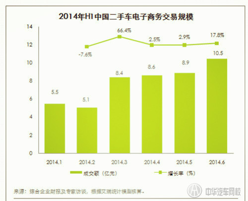 從國名岳父投資車王看2015年二手車行業(yè)發(fā)展趨勢(shì)@chinaadec.com