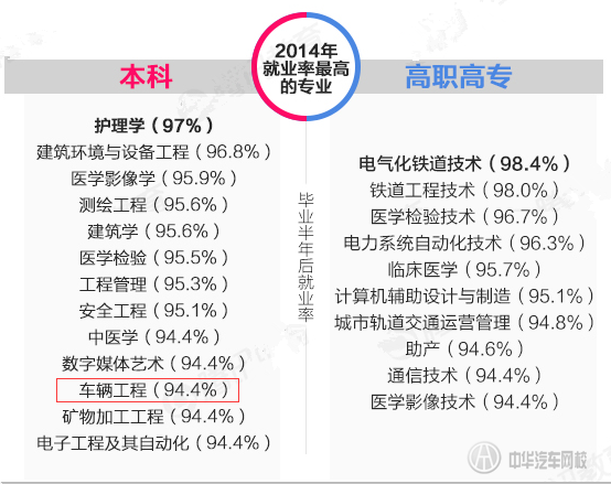 車輛工程系大學生就業(yè)前景怎么樣?汽車技術服務類大學生就業(yè)如何選擇?@chinaadec.com