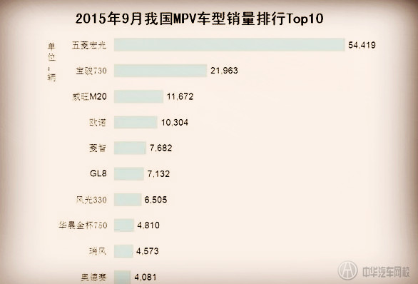 二胎開放讓車企轉戰(zhàn)7座市場？@chinaadec.com