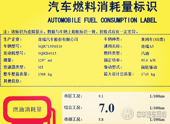 油耗測量結果差異是實際測量不科學?還是工信部貓膩?@chinaadec.com