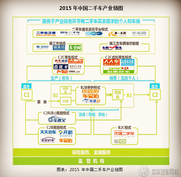 論中國二手車電子商務(wù)行業(yè)如何發(fā)展?@chinaadec.com