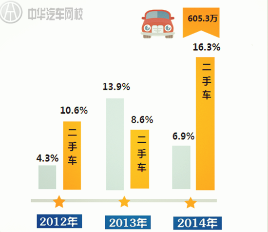 2015中國(guó)汽車保值率報(bào)告,告訴你哪些車值得入手@chinaadec.com