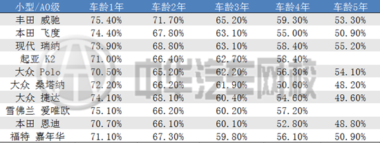 2015中國(guó)汽車保值率報(bào)告,告訴你哪些車值得入手@chinaadec.com