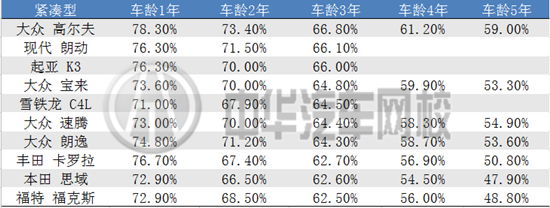 2015中國(guó)汽車保值率報(bào)告,告訴你哪些車值得入手@chinaadec.com