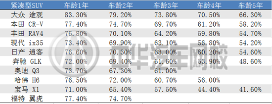 2015中國(guó)汽車保值率報(bào)告,告訴你哪些車值得入手@chinaadec.com