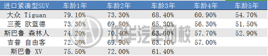 2015中國(guó)汽車保值率報(bào)告,告訴你哪些車值得入手@chinaadec.com