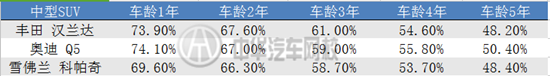 2015中國(guó)汽車保值率報(bào)告,告訴你哪些車值得入手@chinaadec.com