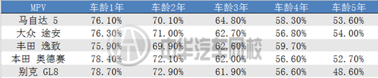 2015中國(guó)汽車保值率報(bào)告,告訴你哪些車值得入手@chinaadec.com