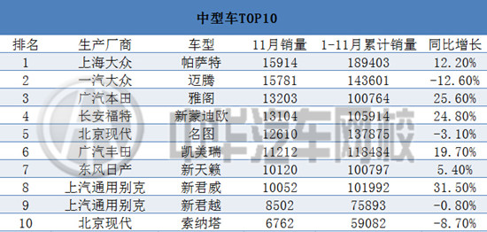 2015年11月汽車銷售排行榜@chinaadec.com