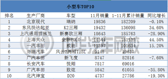 2015年11月汽車銷售排行榜@chinaadec.com