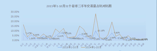 看2015年二手車市場(chǎng) 預(yù)測(cè)2016年二手車市場(chǎng)發(fā)展趨勢(shì)@chinaadec.com