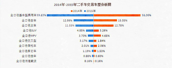 看2015年二手車市場(chǎng) 預(yù)測(cè)2016年二手車市場(chǎng)發(fā)展趨勢(shì)@chinaadec.com