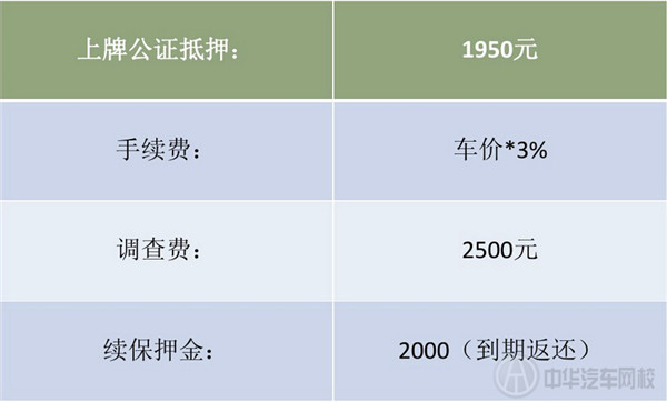 安普羅公司汽車收費標準