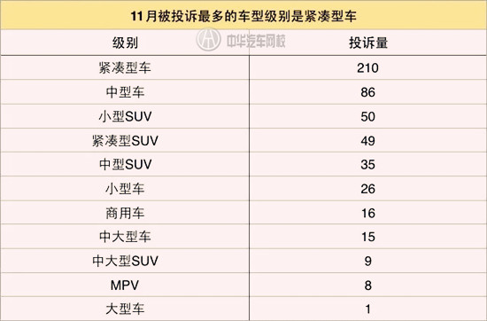 11月汽車缺陷報告出爐，買車前看看這些很重要！@chinaadec.com