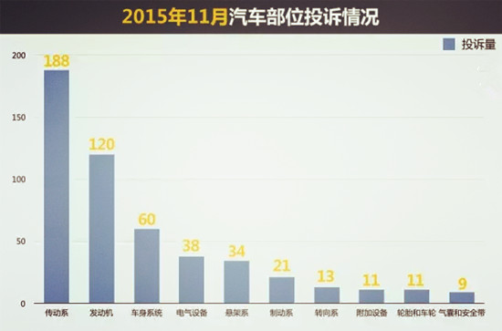 11月汽車缺陷報告出爐，買車前看看這些很重要！@chinaadec.com