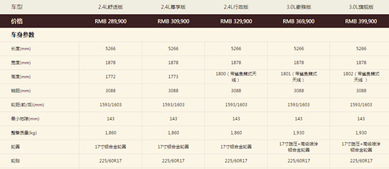 全面二孩來臨，大空間MPV為你的出行省點心！@chinaadec.com