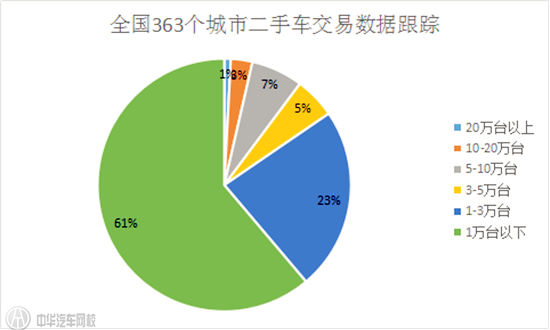 2015年中國(guó)二手車交易數(shù)據(jù)分析報(bào)告@chinaadec.com