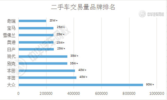 2015年中國(guó)二手車交易數(shù)據(jù)分析報(bào)告@chinaadec.com