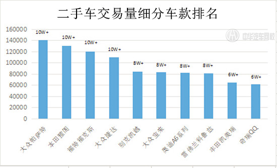 2015年中國(guó)二手車交易數(shù)據(jù)分析報(bào)告@chinaadec.com