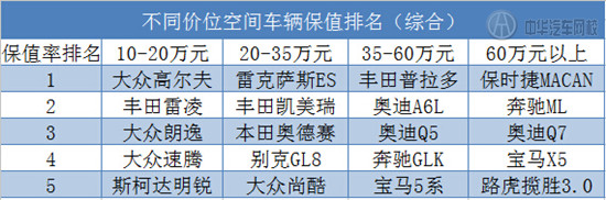 2015年中國(guó)二手車交易數(shù)據(jù)分析報(bào)告@chinaadec.com