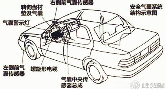 打破傳統(tǒng),汽車安全氣囊走上改革之路@chinaadec.com