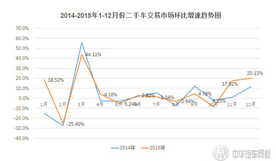 2015年全國二手車市場報告@chinaadec.com