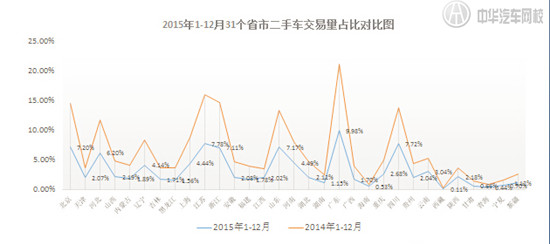 2015年全國二手車市場報告@chinaadec.com