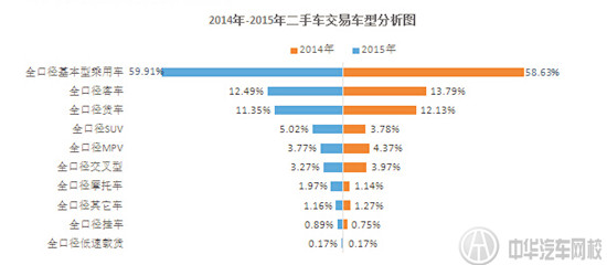 2015年全國二手車市場報告@chinaadec.com