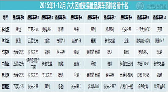 2015年全國二手車市場報告@chinaadec.com