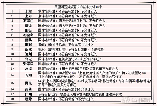 2015年全國二手車市場報告@chinaadec.com