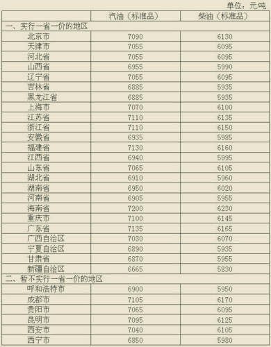 國(guó)內(nèi)油價(jià)“六連?！焙?首次上調(diào)1毛2@chinaadec.com