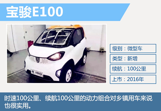 五菱新車十月上市，4萬smart亮瞎你的眼！@chinaadec.com