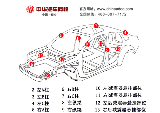 二手車(chē)評(píng)估師教你簡(jiǎn)單辨別事故車(chē)@chinaadec.com