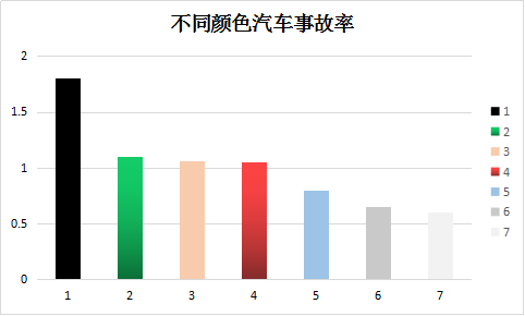 買車，顏色選擇很重要！@chinaadec.com