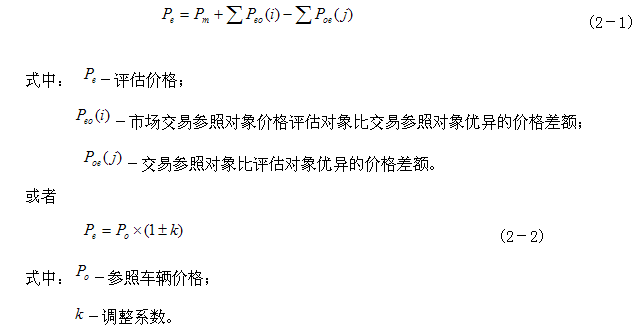 不想被忽悠？最全二手車評估方法學起來！@chinaadec.com