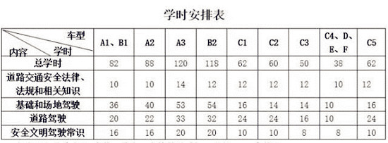 2016駕考新規(guī) 10月1日起駕駛?cè)丝荚囈@樣@chinaadec.com