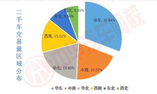 陸續(xù)183個城市解除二手車限遷，二手車市場逐漸回暖@chinaadec.com