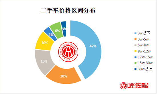 陸續(xù)183個城市解除二手車限遷，二手車市場逐漸回暖@chinaadec.com