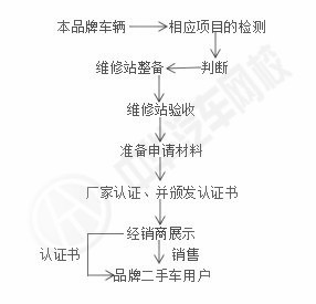 二手車置換運(yùn)作模式有哪些？二手車置換有什么特點(diǎn)？@chinaadec.com