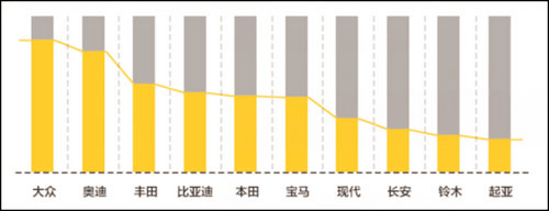 百度瓜子聯(lián)合，解密二手車用戶十宗“最”@chinaadec.com