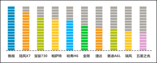 百度瓜子聯(lián)合，解密二手車用戶十宗“最”@chinaadec.com