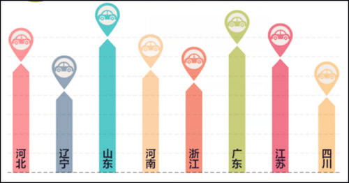 百度瓜子聯(lián)合，解密二手車用戶十宗“最”@chinaadec.com