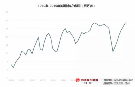 2015年美國授權經(jīng)銷商&獨立經(jīng)銷商二手車業(yè)務情況@chinaadec.com