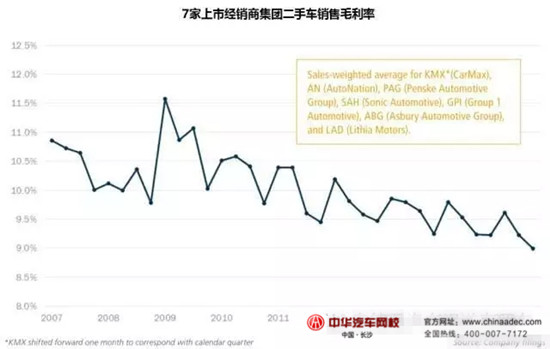 2015年美國授權經(jīng)銷商&獨立經(jīng)銷商二手車業(yè)務情況@chinaadec.com