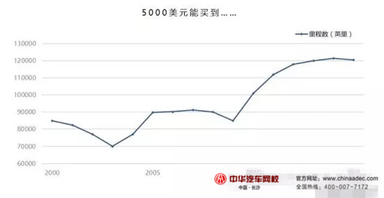 2015年美國授權經(jīng)銷商&獨立經(jīng)銷商二手車業(yè)務情況@chinaadec.com