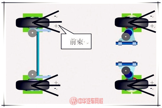 什么是前束、主銷內(nèi)傾角、主銷后傾角、車輪外傾角？@chinaadec.com